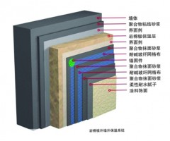 湖南岩棉外墙保温系统